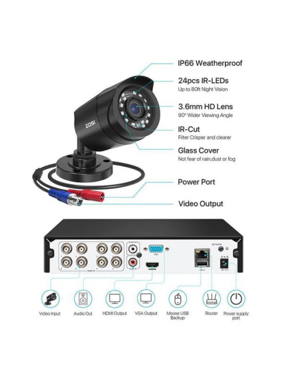 4-Camera 1080P CCTV Security System with 8-Channel DVR, AI Detection &amp; Night Vision